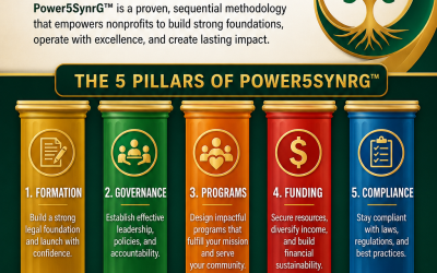 THE 5 PILLARS OF POWERSYNRG™
